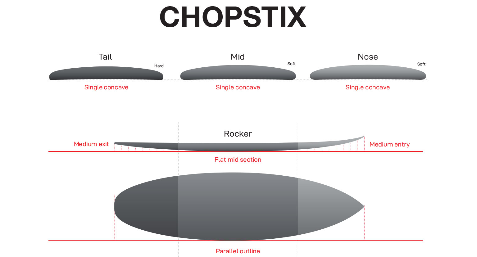 Chopstix shape