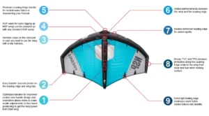 NSP_Fireball_tech_diagram