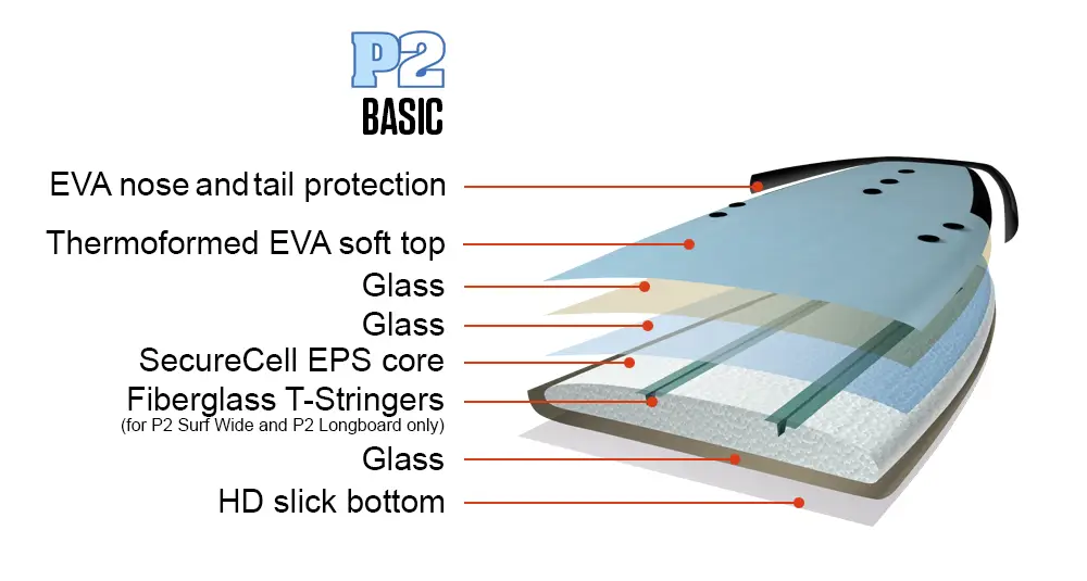 NSP Surf Wide P2 Basic